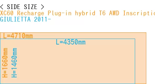 #XC60 Recharge Plug-in hybrid T6 AWD Inscription 2022- + GIULIETTA 2011-